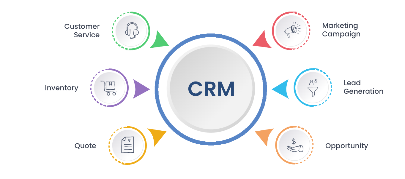 Custom CRM Software Services in Abu Dhabi