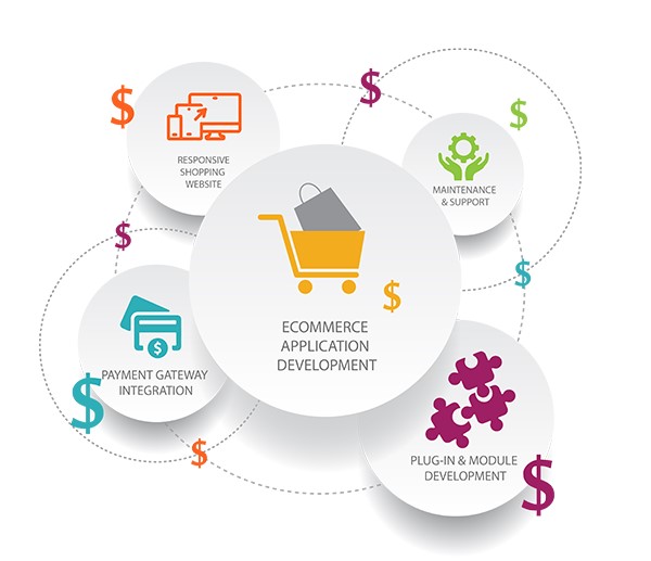 The Rising Trend of Subscription Business Model in eCommerce in Abu Dhabi for Online Stores