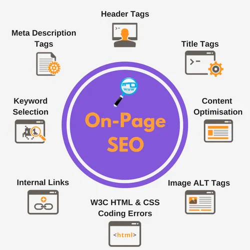Best On-Page SEO Services | Improve Organic Traffic & Ranking in Abu Dhabi for better Google rankings and traffic
