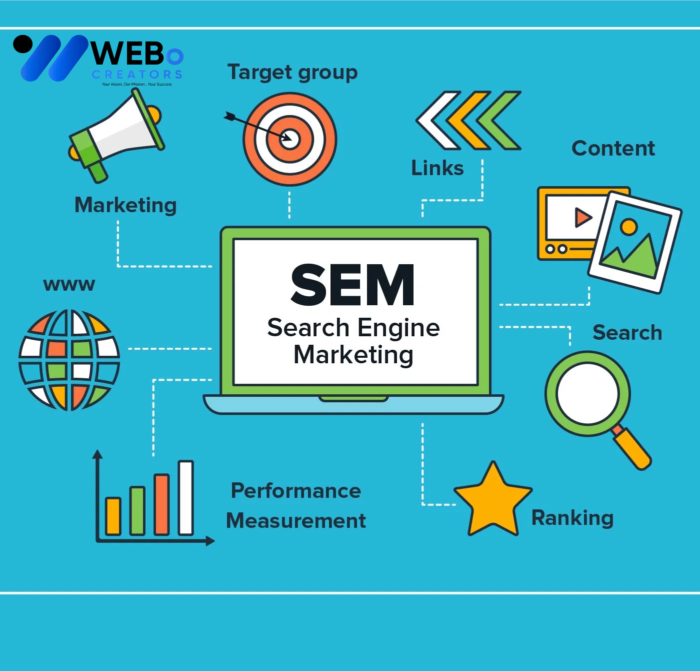 SEM Google Ads Service Abu Dhabi 2026 For Online Advertising Campaign