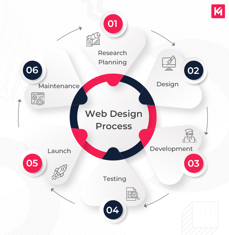 Top Responsive Web Design Services Enhanced by AI for Visibility Agency in Abu Dhabi