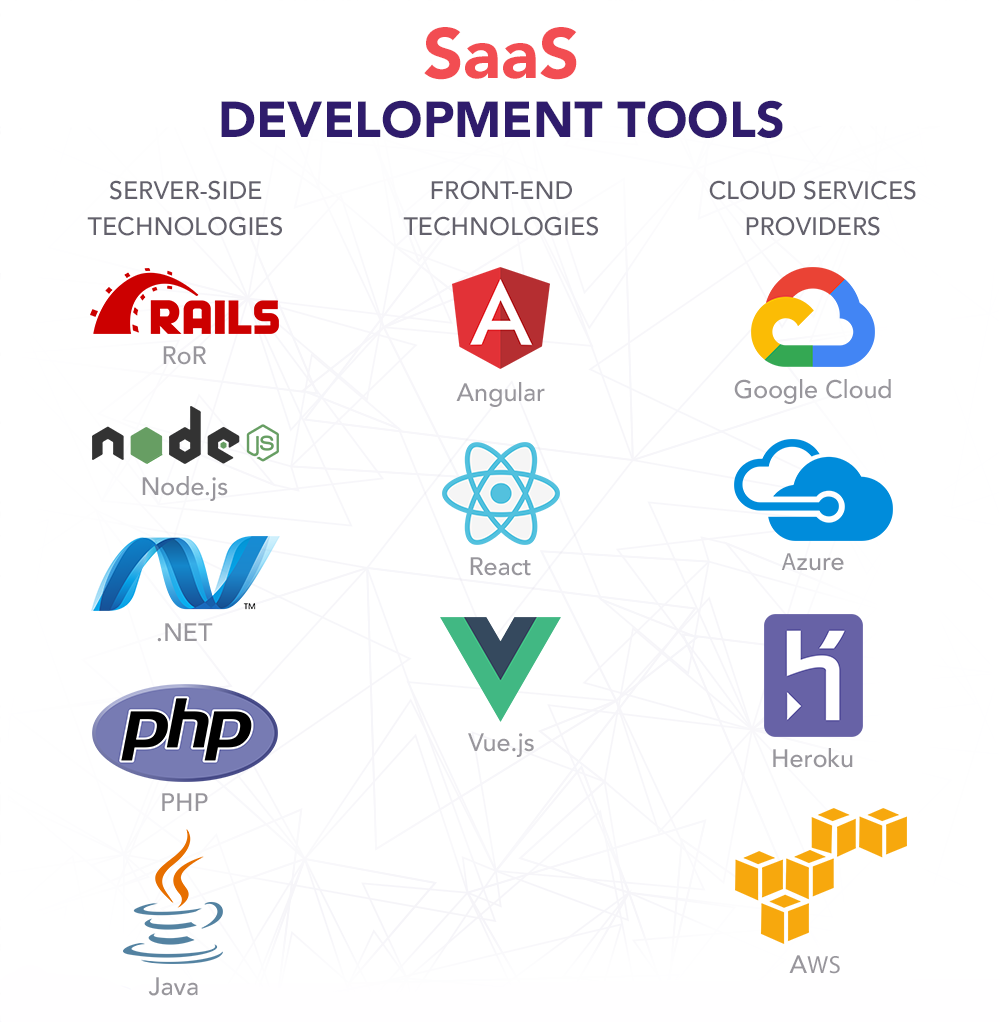 Abu Dhabi SaaS Software Development Services - Custom Cloud Applications & Business Solutions