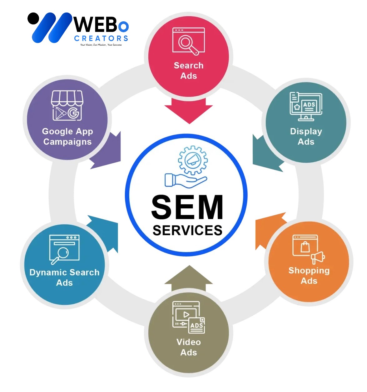 SEM services in Abu Dhabi 2026 | Google Ads expert marketing