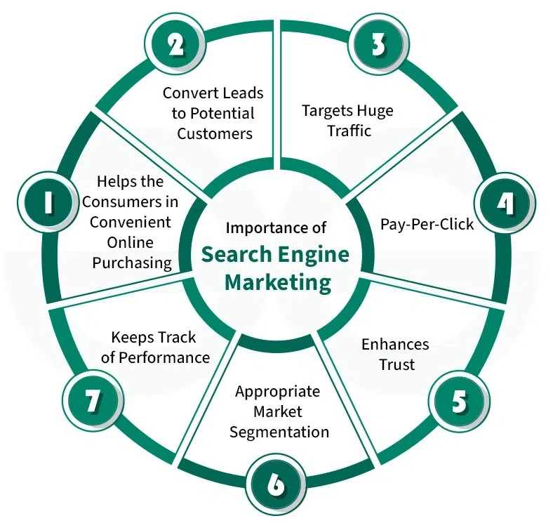 SEM services in Abu Dhabi 2026 | Google Ads marketing Abu Dhabi SEO advertising
