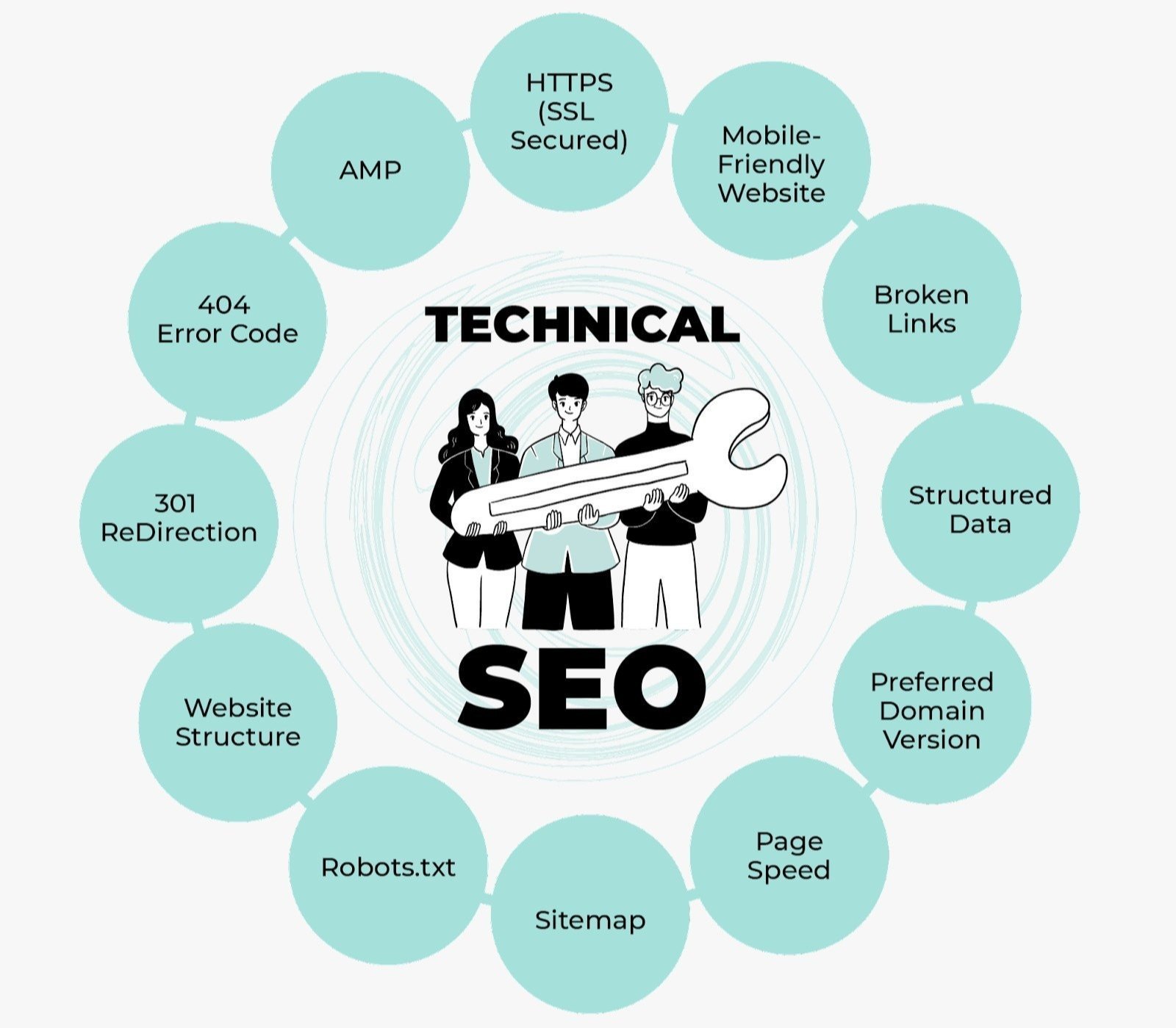 Best Technical SEO Services in Abu Dhabi for Google Ranking and Website Optimization